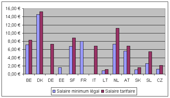 salair