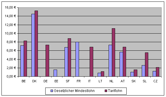 Tarife